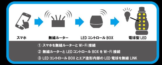 遠隔操作システム